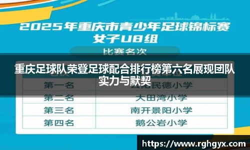 重庆足球队荣登足球配合排行榜第六名展现团队实力与默契