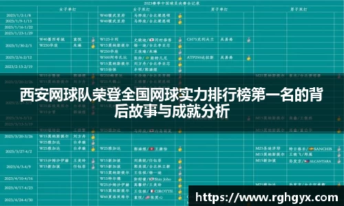 西安网球队荣登全国网球实力排行榜第一名的背后故事与成就分析